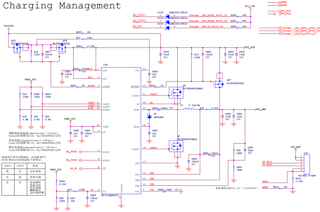 lvds