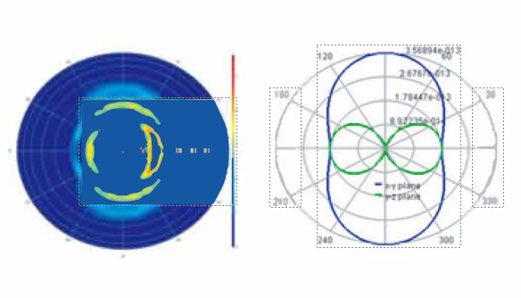 ANSYS