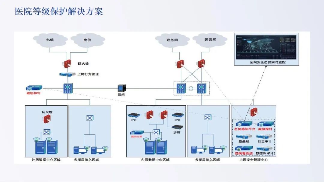 防火墙