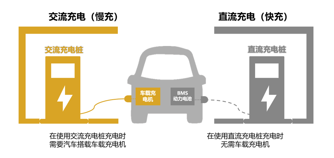 新能源汽车