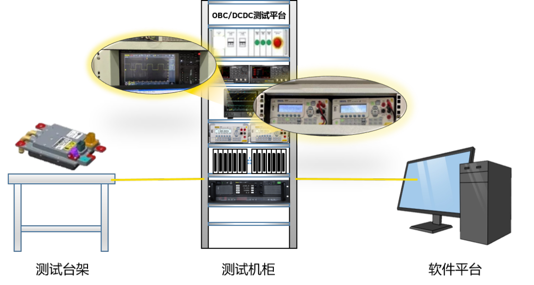 新能源汽车