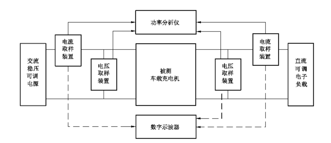 新能源汽车