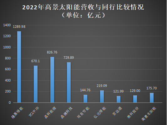 太阳能