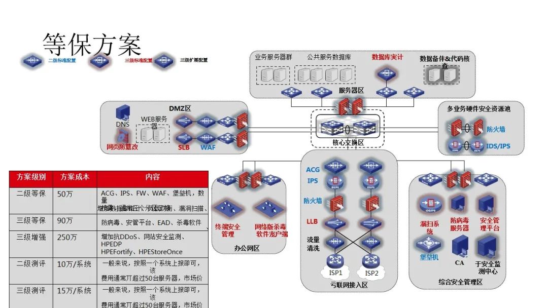 防火墙