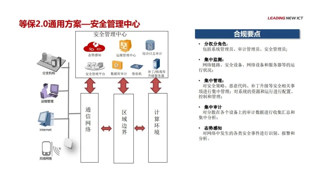 防火墙