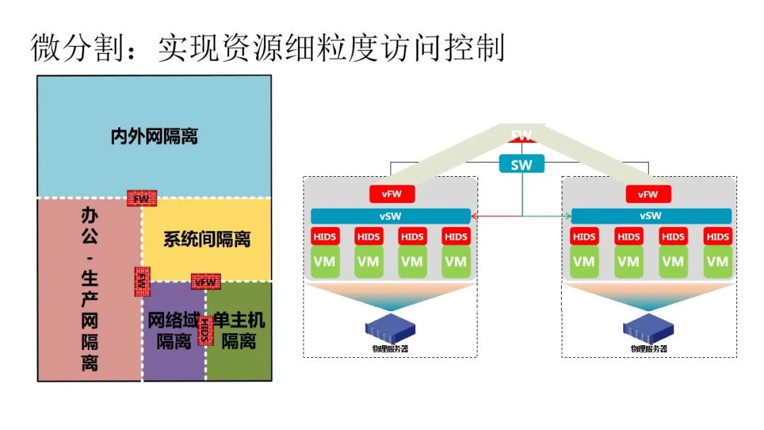 防火墙