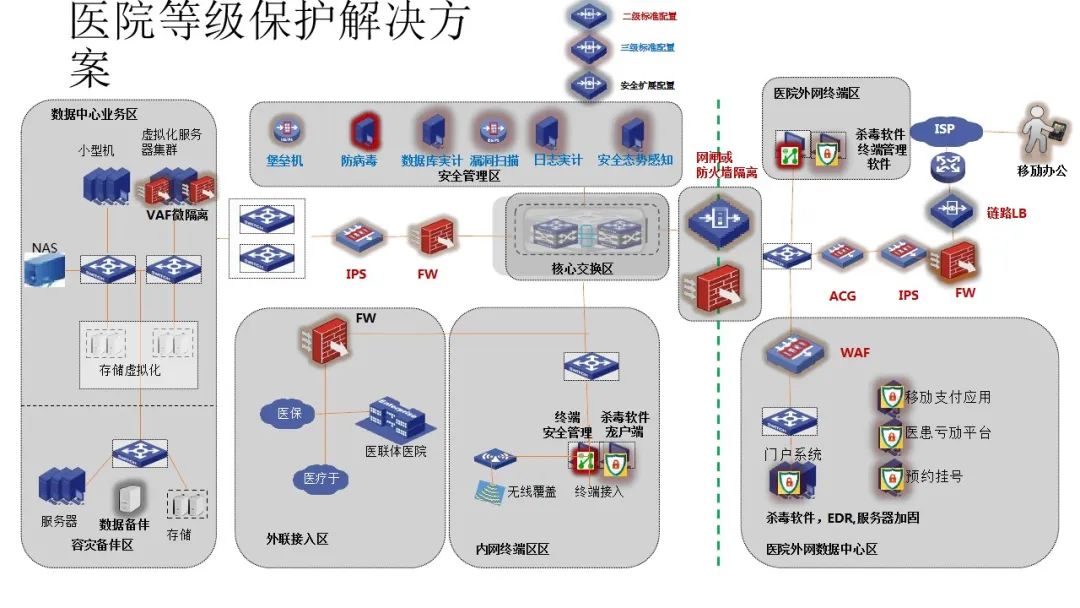 防火墙