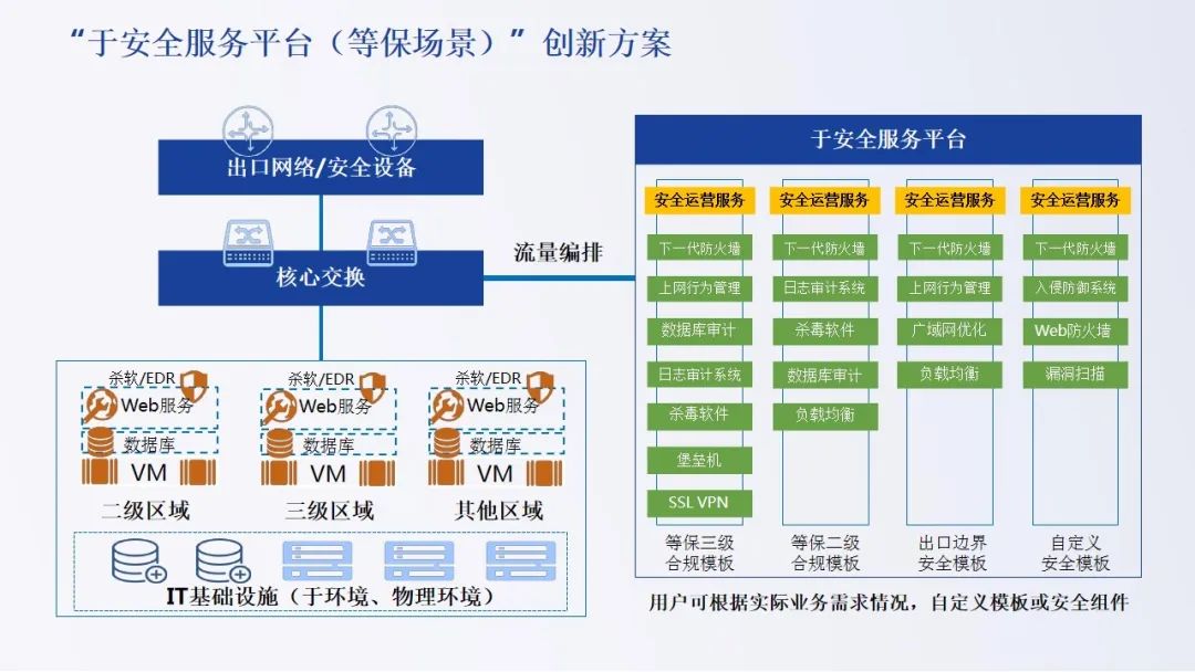 防火墙