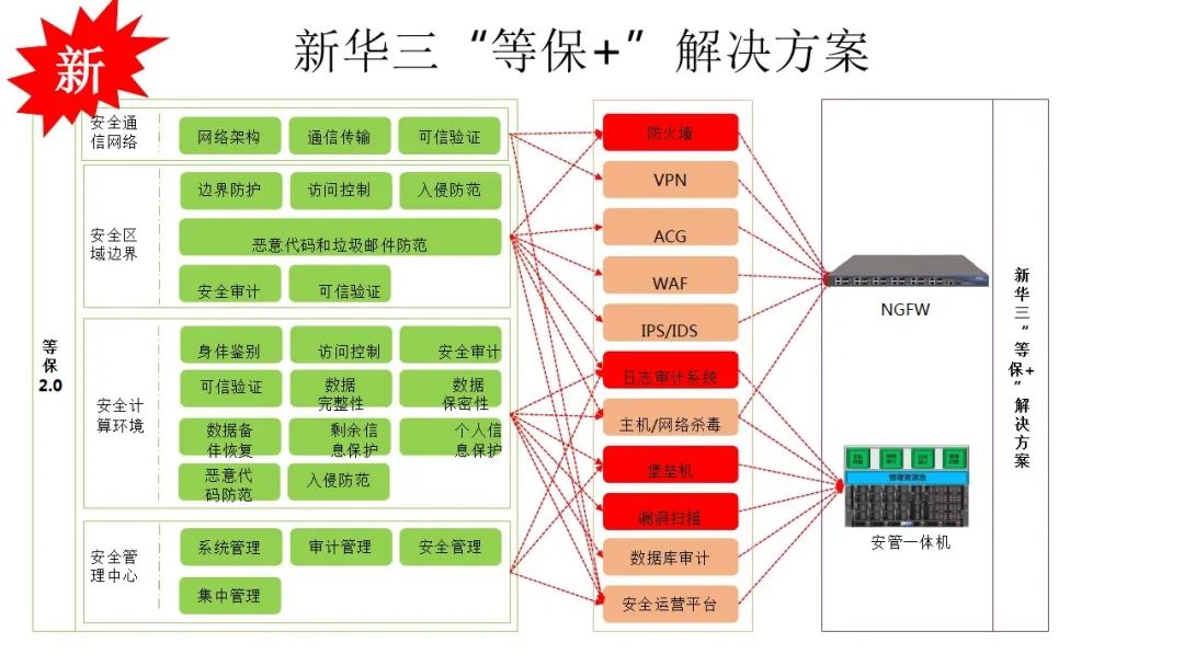 防火墙