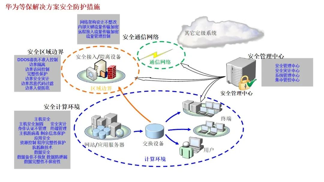 防火墙