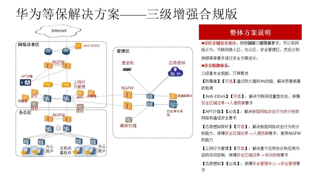 防火墙