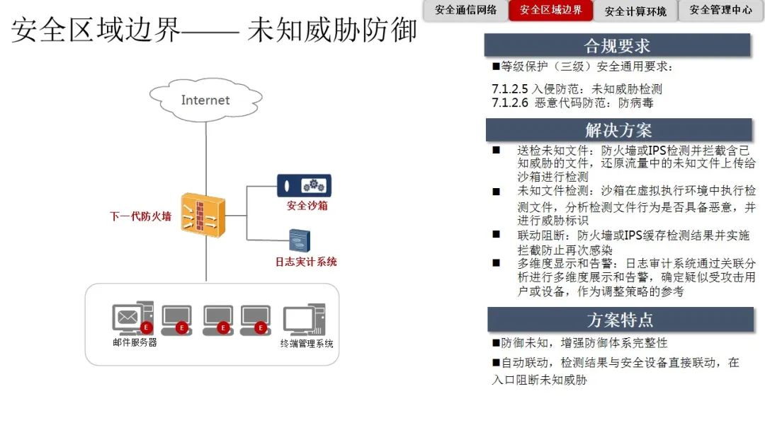 防火墙