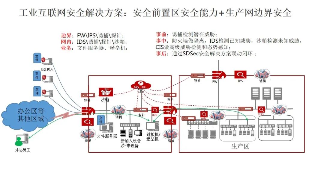 防火墙