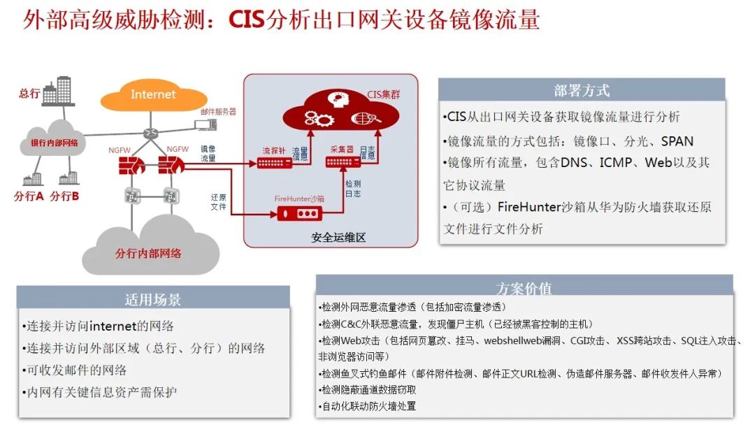 防火墙