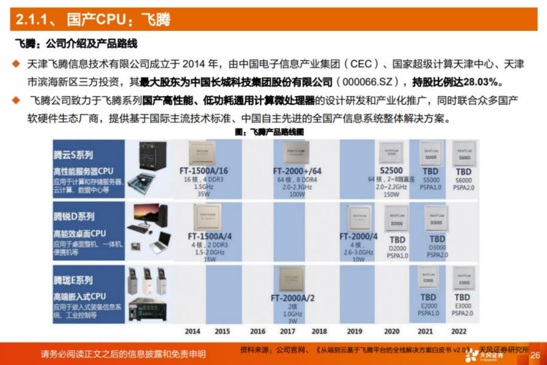 cpu