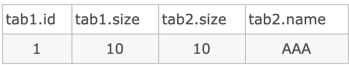 SQL