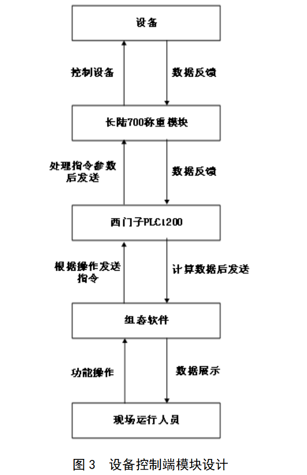 西门子