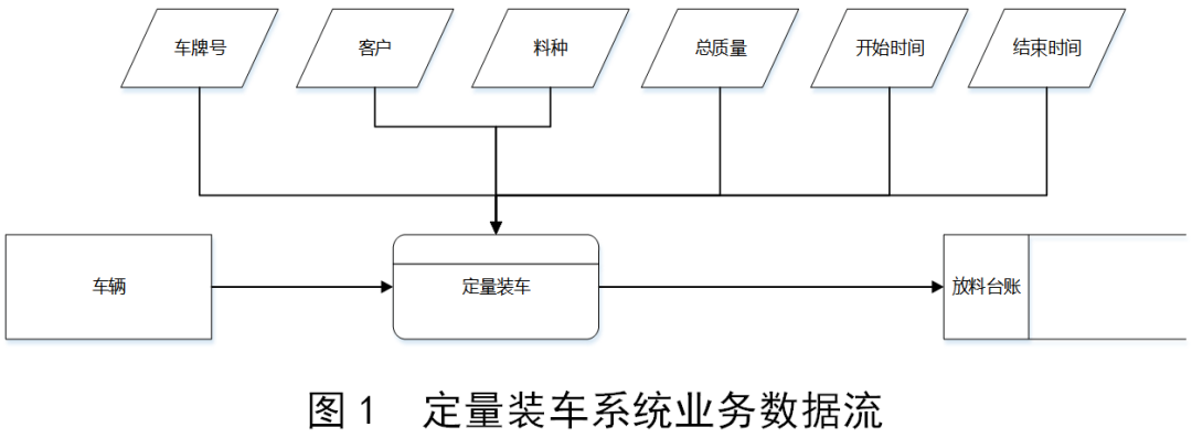 西门子