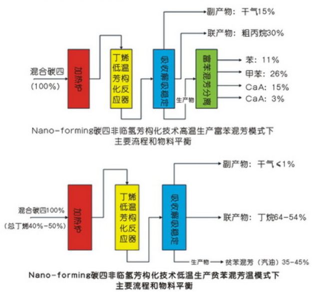 压缩机