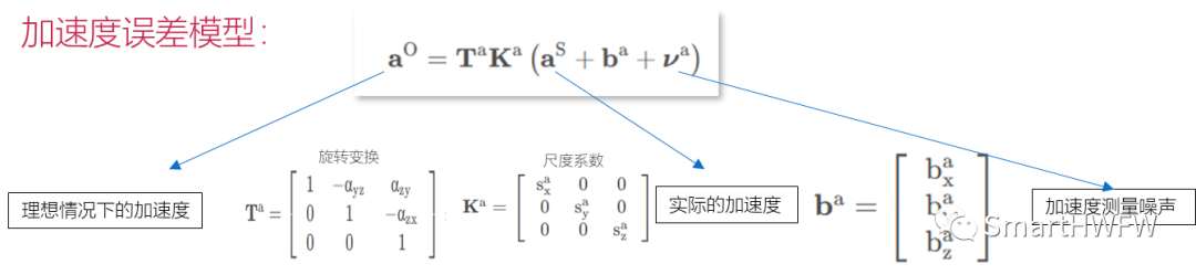 模型