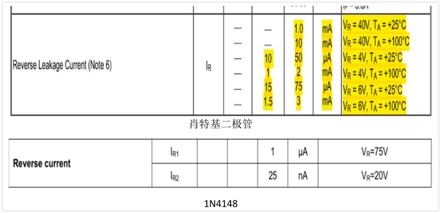 二极管