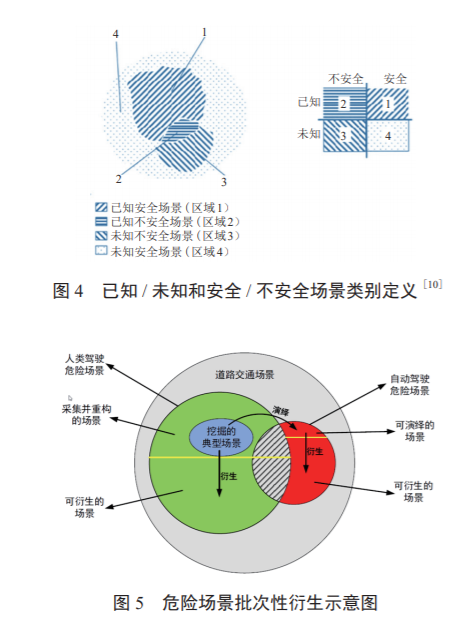 自动驾驶