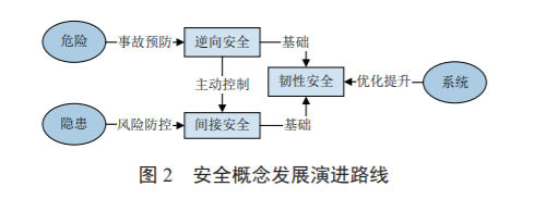 自动驾驶