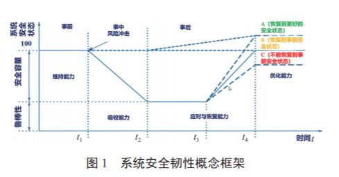 自动驾驶