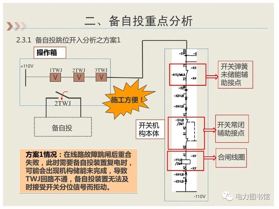 备自投