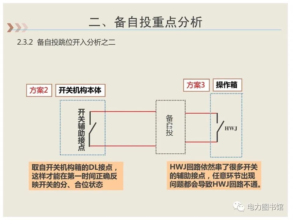 备自投