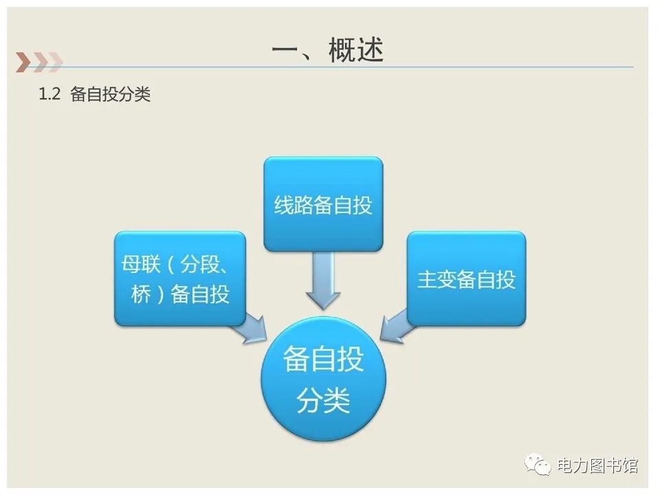 备自投