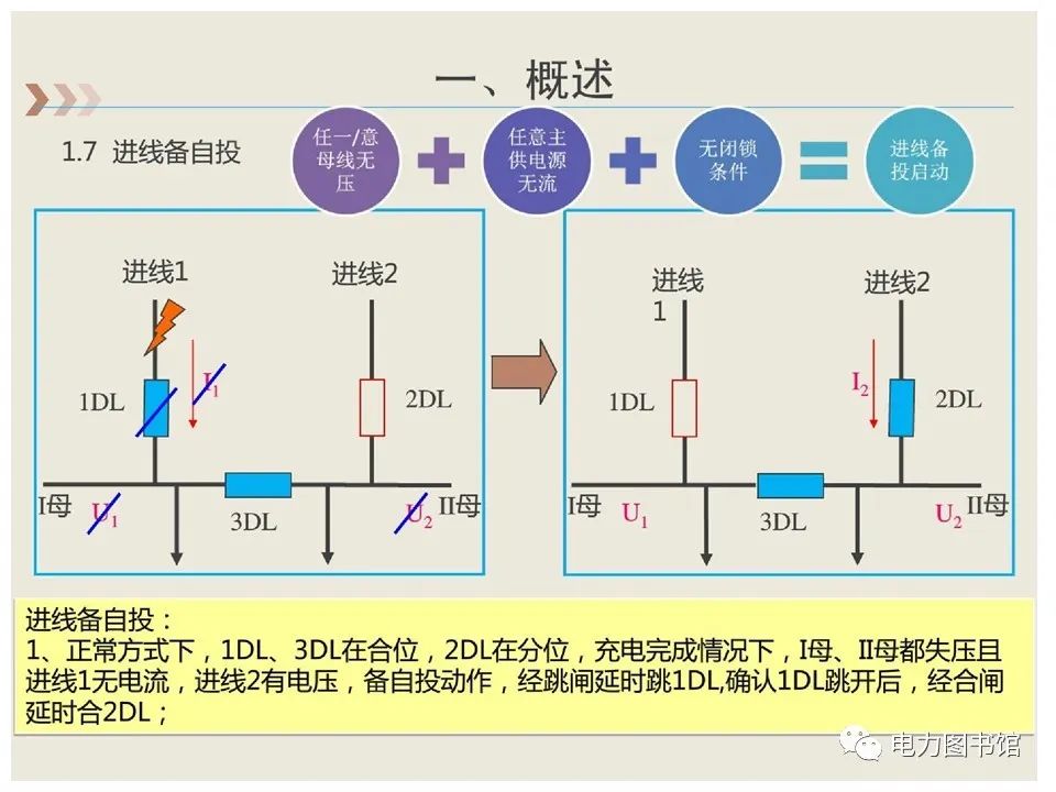 备自投