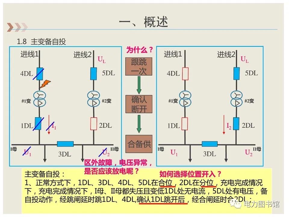 备自投