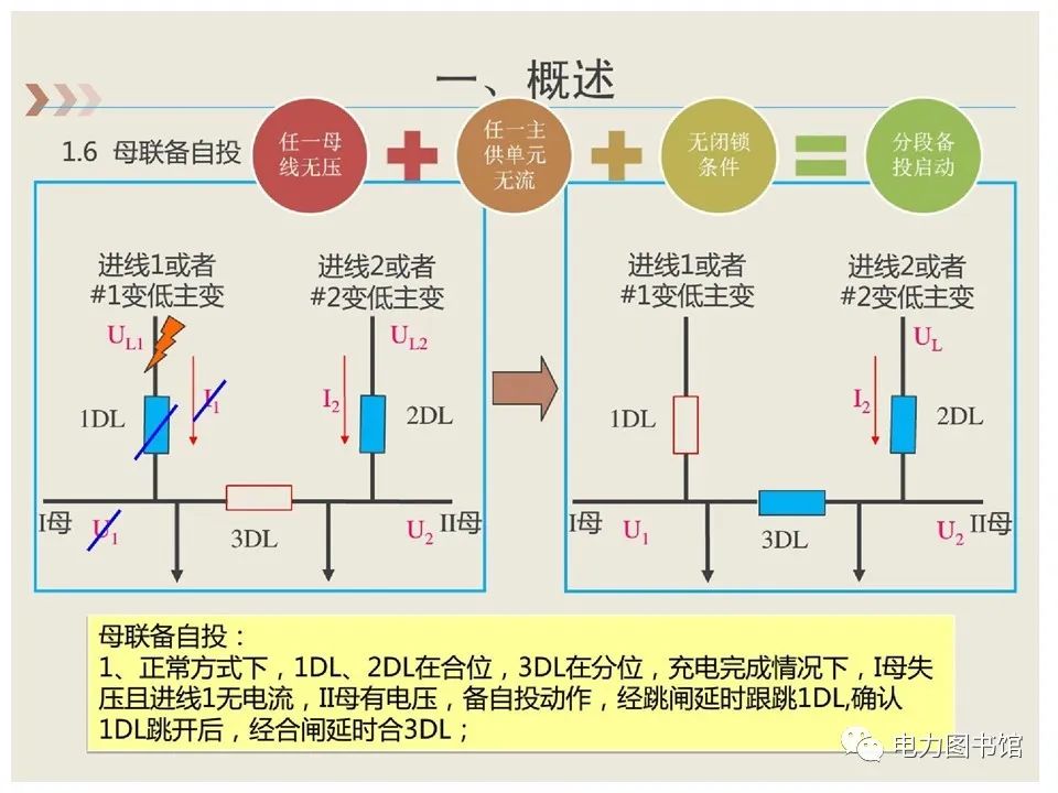 备自投