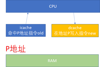 Cache