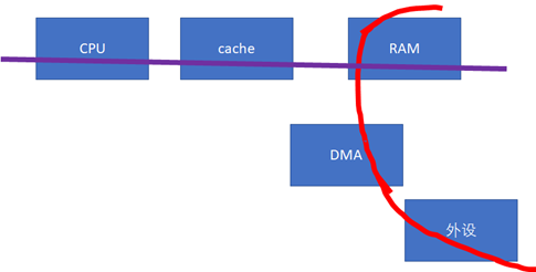 Cache