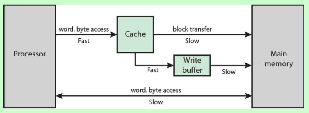 Cache