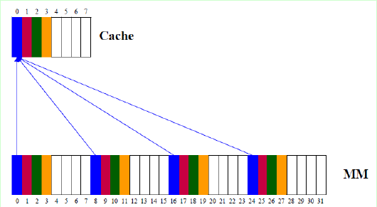 Cache