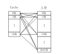 Cache