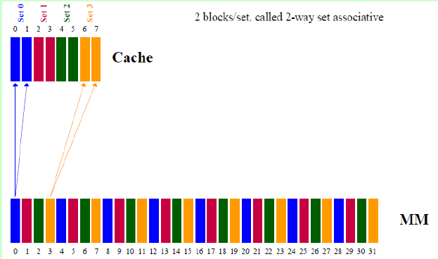 Cache