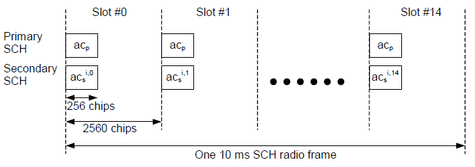 GSM