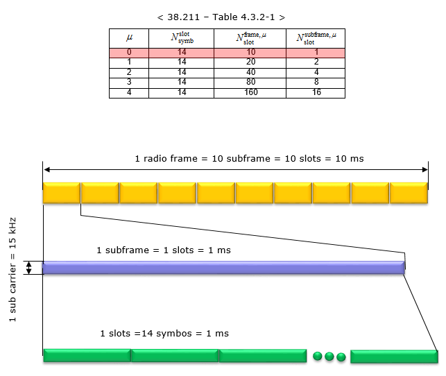 GSM