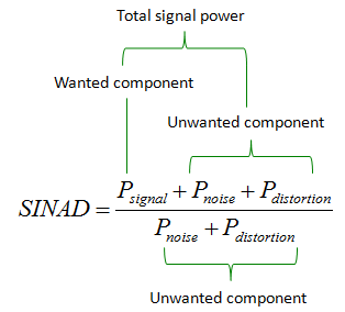 GSM