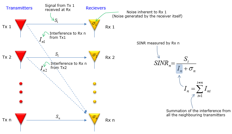 GSM