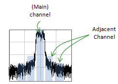 GSM