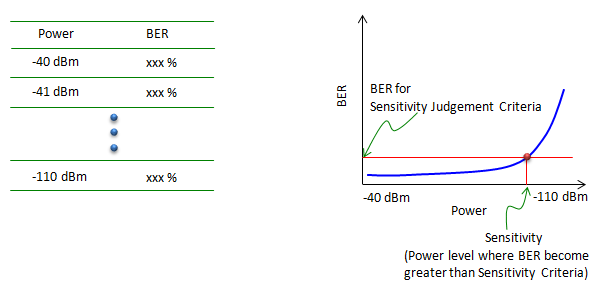 GSM