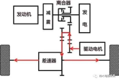 电机控制