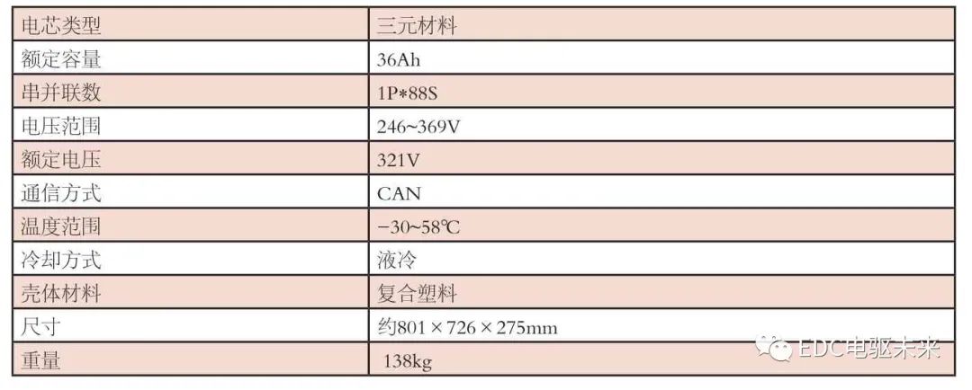 电机控制