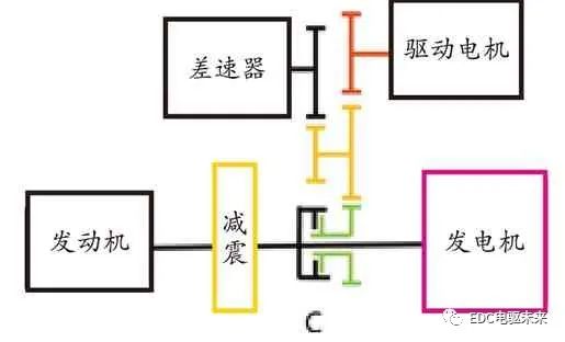 电机控制