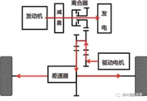 电机控制